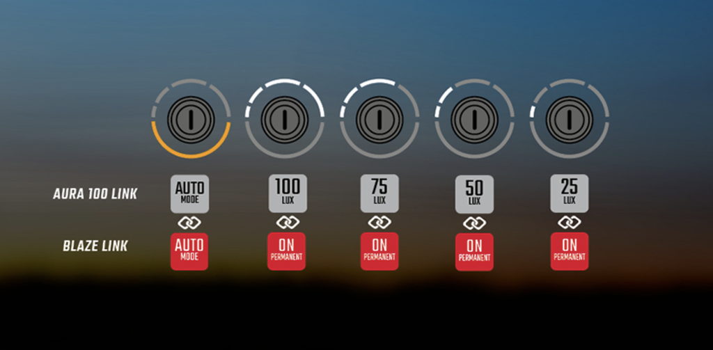 SIGMA AURA 100 w/ Blaze Link
