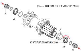 [RM16-TA12142] FULCRUM kit HH12/142 R DB RM16-TA12142